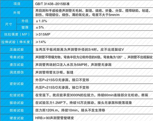 赤壁钳压式声测管性能特点